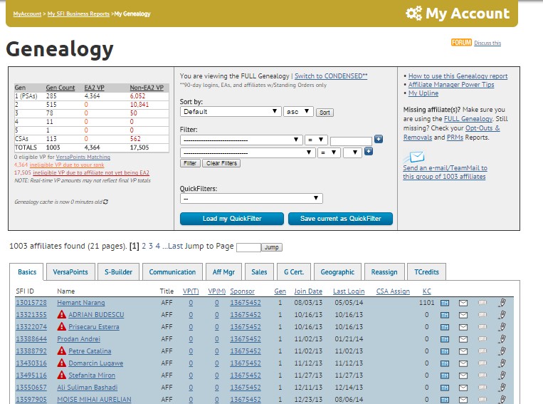 SFI I Genealogy